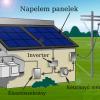 napelemes-aramtermelo-rendszer_01